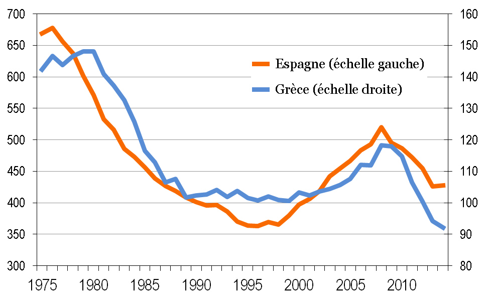 Husson grafico 1