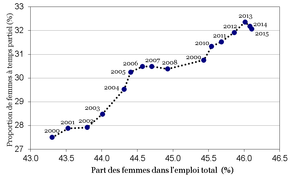 Husson grafico 2