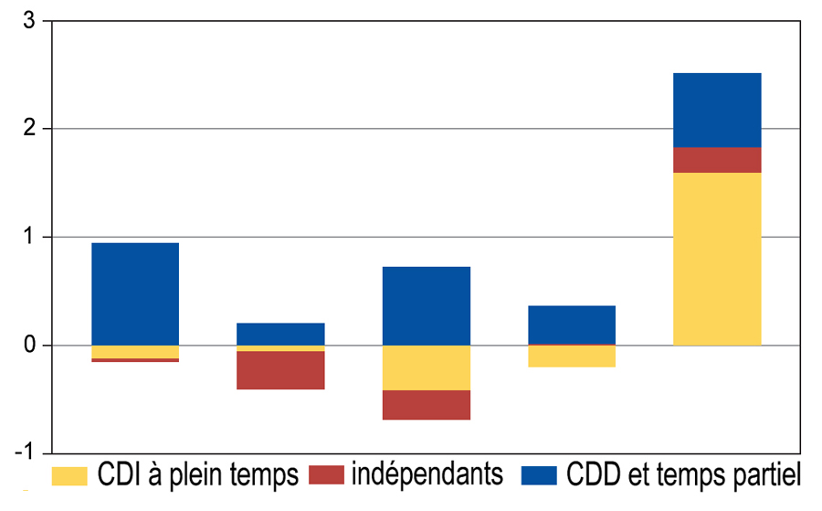 Husson grafico 3