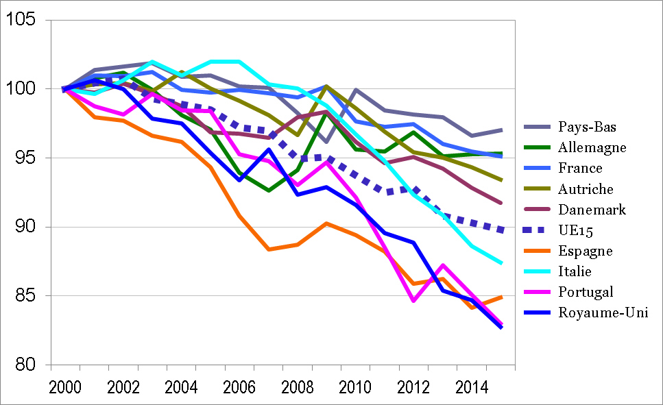 Husson grafico 4