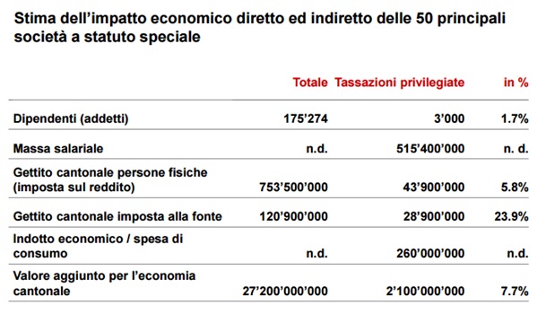 aaagrafico1riformaimprese